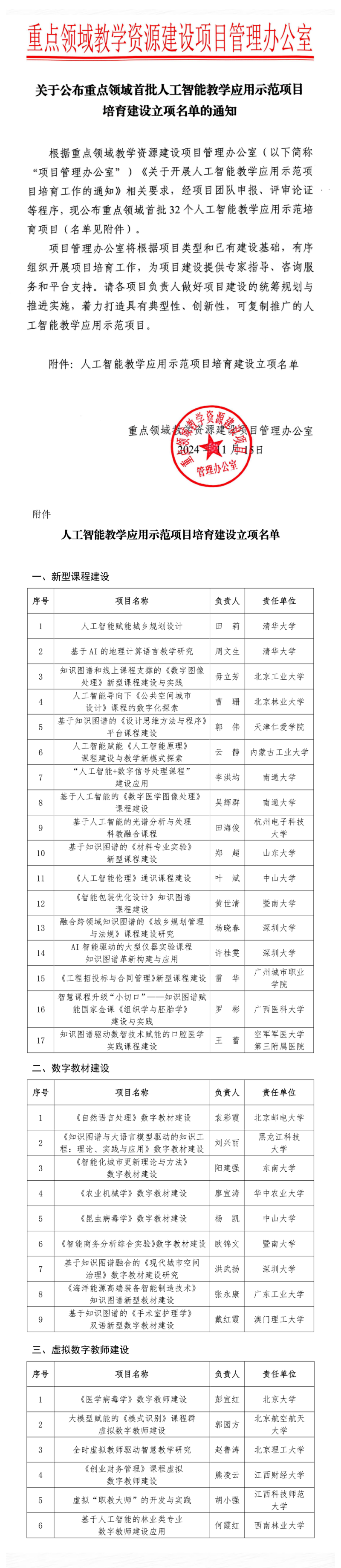 關(guān)于公布重點領(lǐng)域首批人工智能教學(xué)應(yīng)用示范項目培育建設(shè)立項名單的通知_美編助手_resized.png